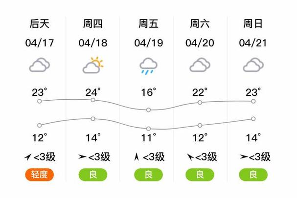 确山天气(确山天气预报30天)-第4张图片-微云百科 确山天气(确山天气预报30天)-第4张图片-微云百科