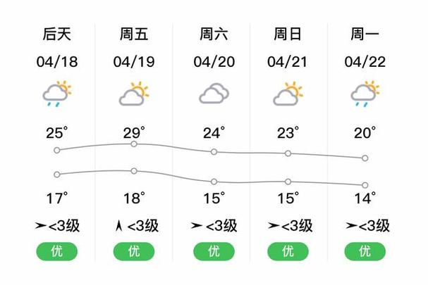 仁怀天气预报,仁怀天气预报15天查询结果表-第5张图片-微云百科 仁怀天气预报,仁怀天气预报15天查询结果表-第5张图片-微云百科