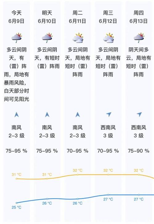 盱眙天气预报，盱眙天气预报15天查询百度-第3张图片-微云百科