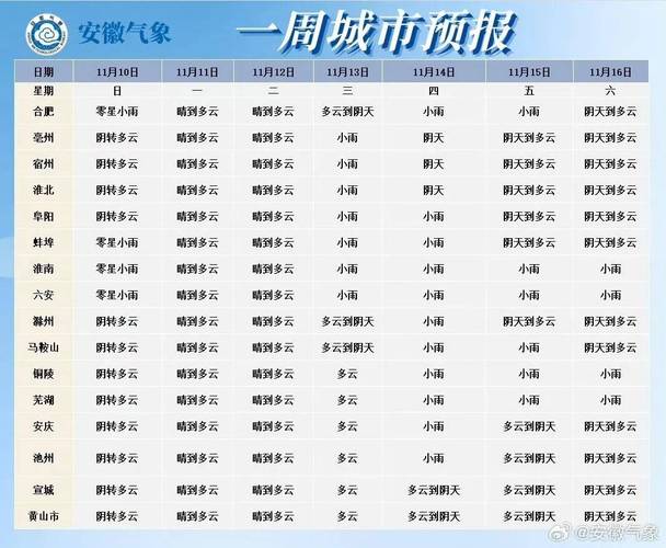 安徽宿州天气预报 - 安徽宿州天气预报15天埇桥区-第2张图片-微云百科 安徽宿州天气预报 - 安徽宿州天气预报15天埇桥区-第2张图片-微云百科
