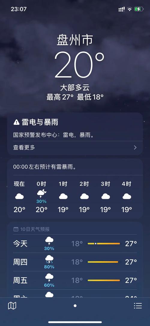 安徽宿州天气预报 - 安徽宿州天气预报15天埇桥区-第5张图片-微云百科 安徽宿州天气预报 - 安徽宿州天气预报15天埇桥区-第5张图片-微云百科