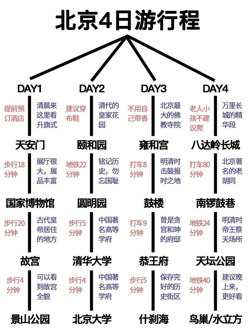 北京旅游攻略4天路线 - 北京旅游攻略4天路线推荐-第2张图片-微云百科