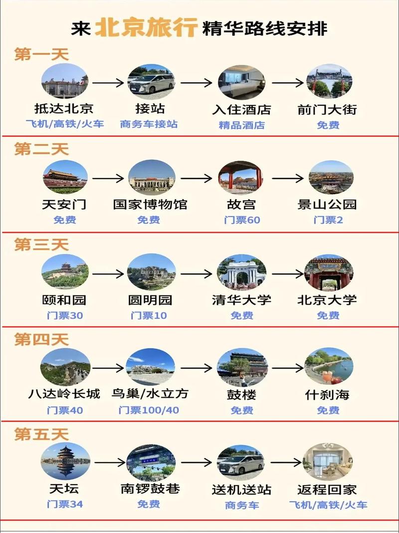 北京旅游攻略4天路线 - 北京旅游攻略4天路线推荐-第4张图片-微云百科