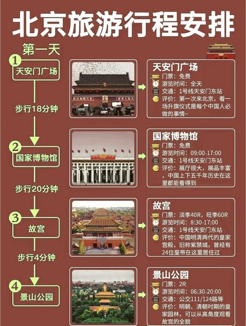 北京旅游攻略4天路线 - 北京旅游攻略4天路线推荐-第7张图片-微云百科
