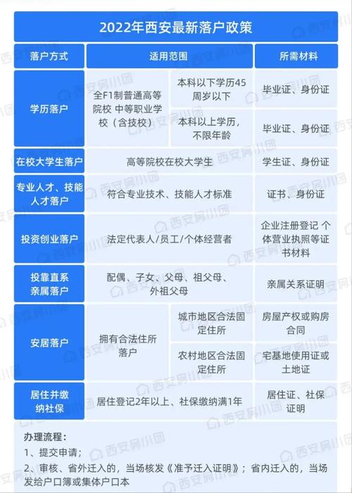 西安能正常出行了吗，西安能正常出行了吗今天-第4张图片-微云百科