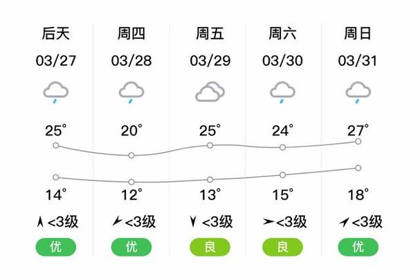 湘乡天气预报（湘乡天气预报15天查询）-第1张图片-微云百科