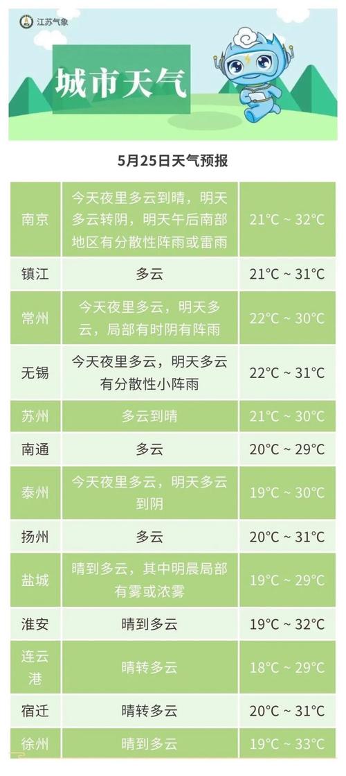 黄山天气预报,黄山天气预报未来15天-第2张图片-微云百科 黄山天气预报,黄山天气预报未来15天-第2张图片-微云百科