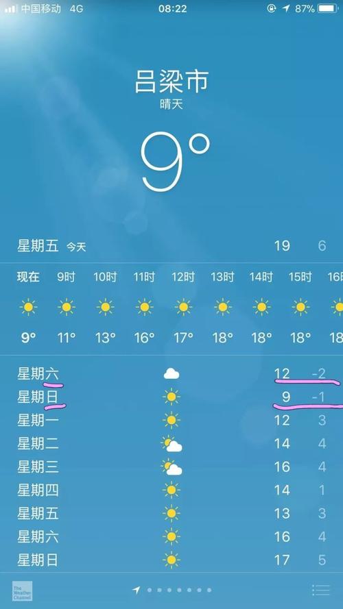 山西天气预报,山西天气预报15天准确一览表图片-第3张图片-微云百科 山西天气预报,山西天气预报15天准确一览表图片-第3张图片-微云百科