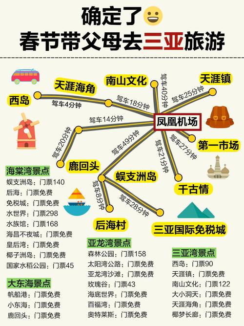 春节海南三亚旅游攻略,春节三亚旅游攻略自由行攻略-第4张图片-微云百科 春节海南三亚旅游攻略,春节三亚旅游攻略自由行攻略-第4张图片-微云百科