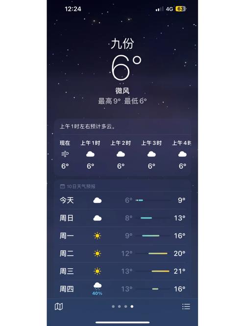 台南天气预报,台南天气预报7天一周-第5张图片-微云百科 台南天气预报,台南天气预报7天一周-第5张图片-微云百科