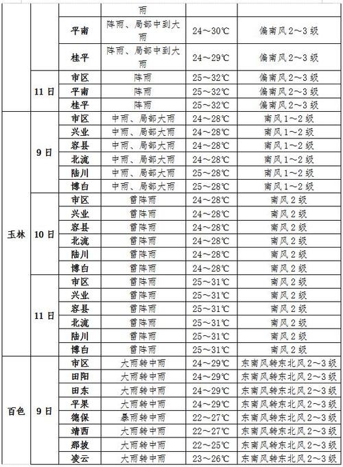 南乐天气(南乐天气河南未来15天天气)-第3张图片-微云百科 南乐天气(南乐天气河南未来15天天气)-第3张图片-微云百科