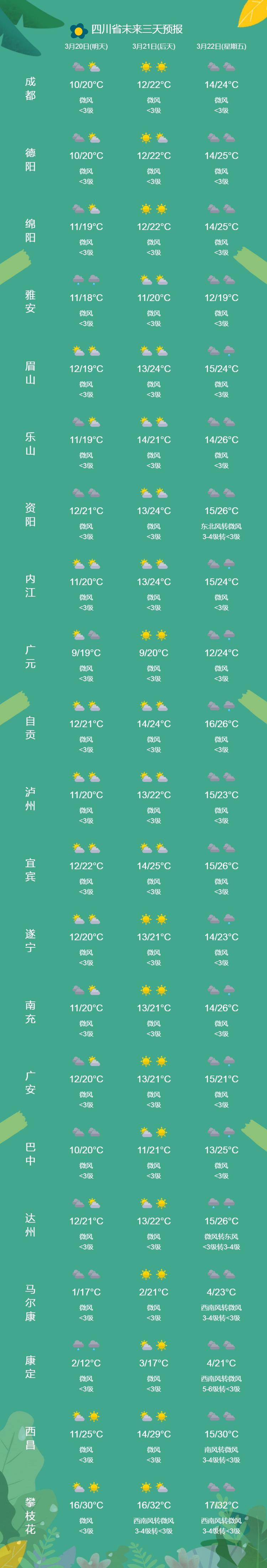 会理天气预报,米易天气预报-第4张图片-微云百科 会理天气预报,米易天气预报-第4张图片-微云百科