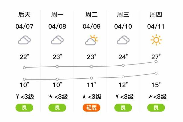 宜阳天气预报（宜阳天气预报15天最新）-第7张图片-微云百科