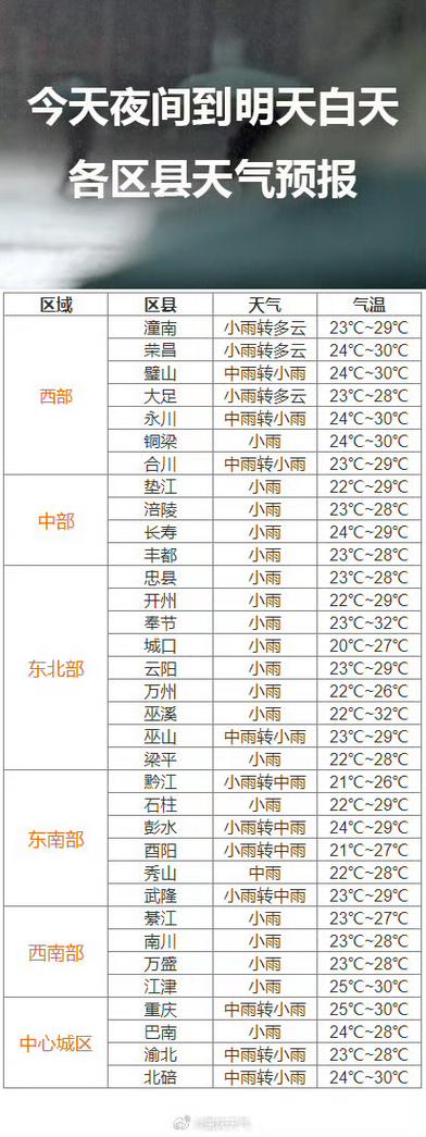 潼南天气预报(潼南天气预报15)-第8张图片-微云百科 潼南天气预报(潼南天气预报15)-第8张图片-微云百科