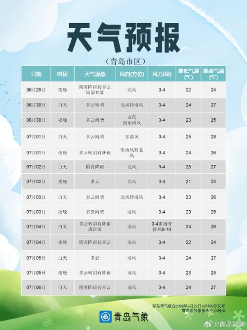 长岛天气预报(长岛天气预报15天)-第5张图片-微云百科 长岛天气预报(长岛天气预报15天)-第5张图片-微云百科