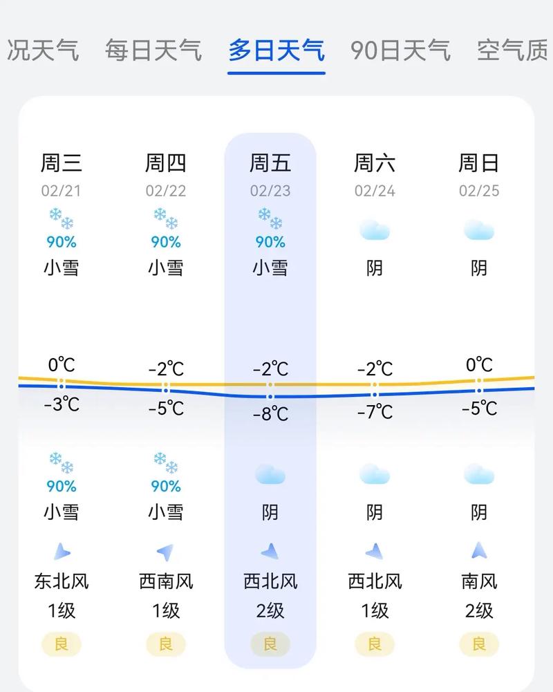 麻城天气预报（麻城天气预报30天）-第4张图片-微云百科