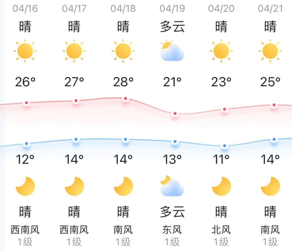 北京五一天气预报,北京五一天气预报查询2024年-第1张图片-微云百科 北京五一天气预报,北京五一天气预报查询2024年-第1张图片-微云百科
