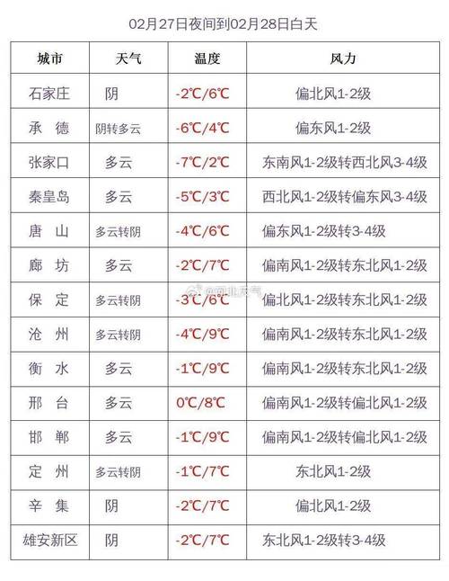 滦南天气预报(滦南天气预报未来15天)-第6张图片-微云百科 滦南天气预报(滦南天气预报未来15天)-第6张图片-微云百科