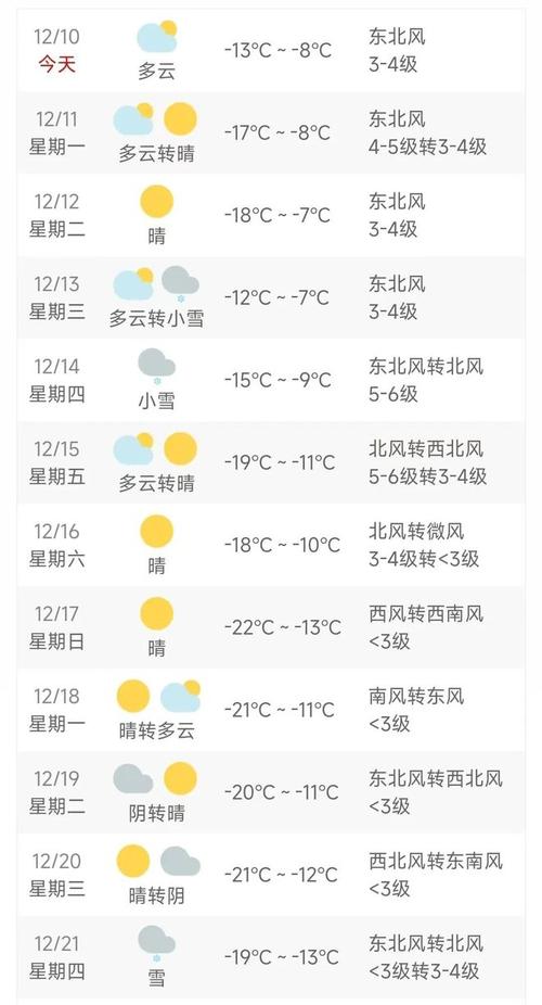 滦南天气预报(滦南天气预报未来15天)-第7张图片-微云百科 滦南天气预报(滦南天气预报未来15天)-第7张图片-微云百科