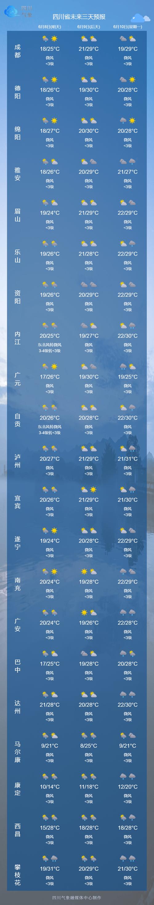 文登天气（文登天气情况）-第3张图片-微云百科