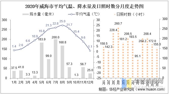 文登天气（文登天气情况）-第7张图片-微云百科