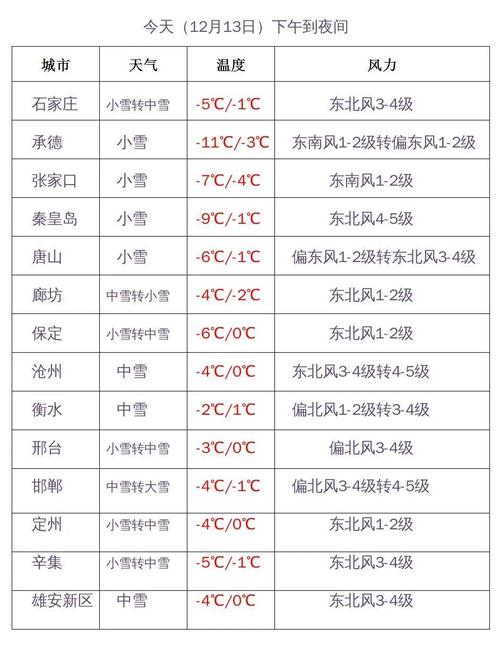 成安天气预报，河北成安天气预报-第1张图片-微云百科