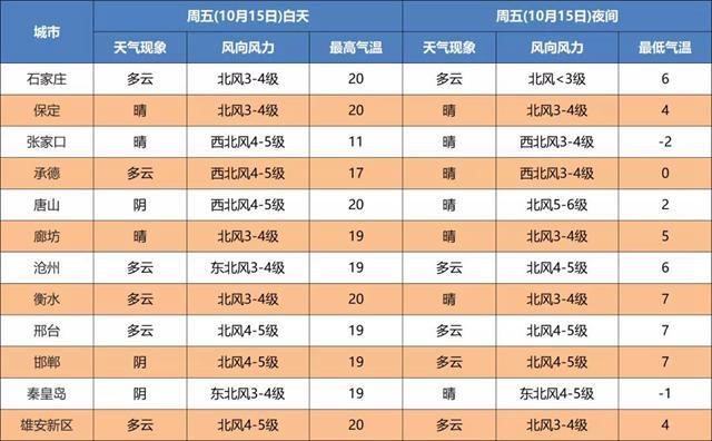 成安天气预报，河北成安天气预报-第4张图片-微云百科