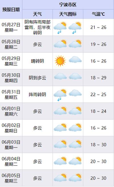 宁波象山天气预报（宁波象山天气预报一周查询一下）-第6张图片-微云百科