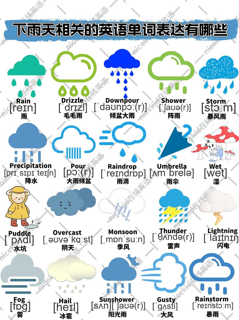 下雨限制了我的出行英文（下雨限制了我的出行英文翻译）-第2张图片-微云百科