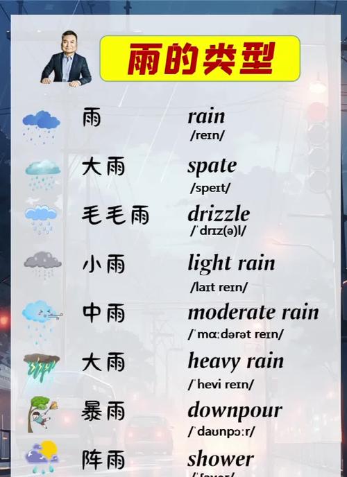 下雨限制了我的出行英文（下雨限制了我的出行英文翻译）-第5张图片-微云百科