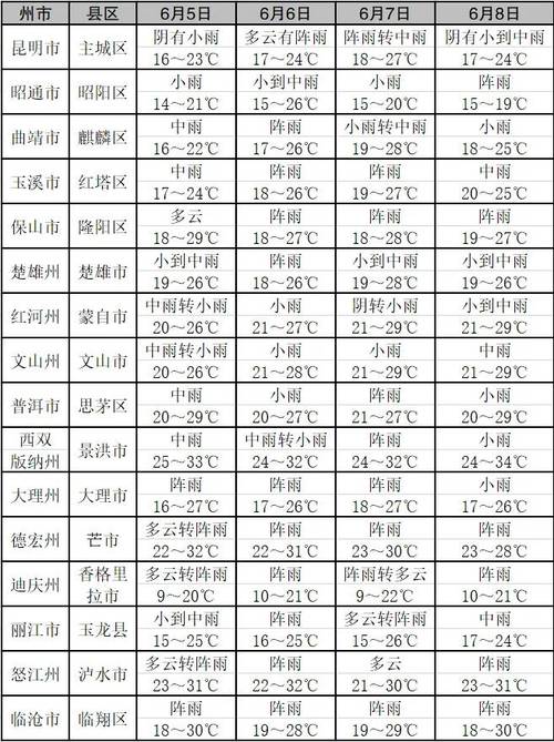 楚雄天气预报 - 楚雄天气预报15天天气预报-第1张图片-微云百科 楚雄天气预报 - 楚雄天气预报15天天气预报-第1张图片-微云百科