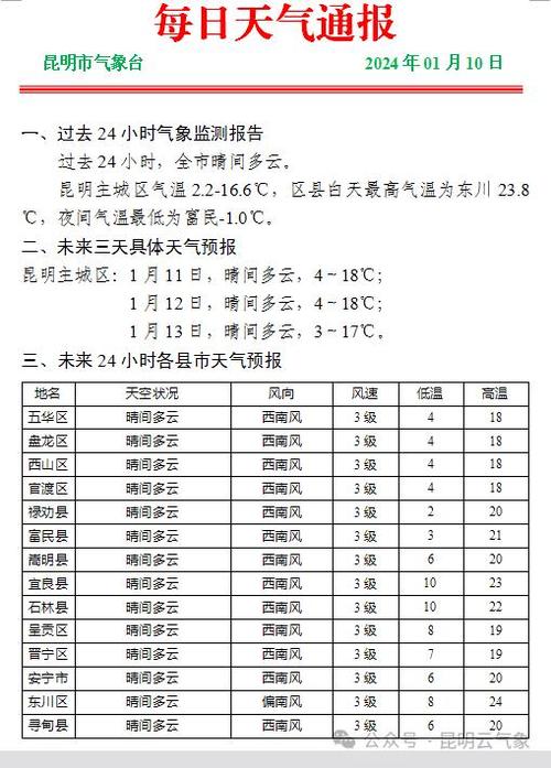 楚雄天气预报 - 楚雄天气预报15天天气预报-第5张图片-微云百科 楚雄天气预报 - 楚雄天气预报15天天气预报-第5张图片-微云百科