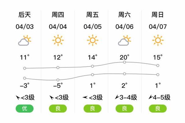 楚雄天气预报 - 楚雄天气预报15天天气预报-第7张图片-微云百科 楚雄天气预报 - 楚雄天气预报15天天气预报-第7张图片-微云百科