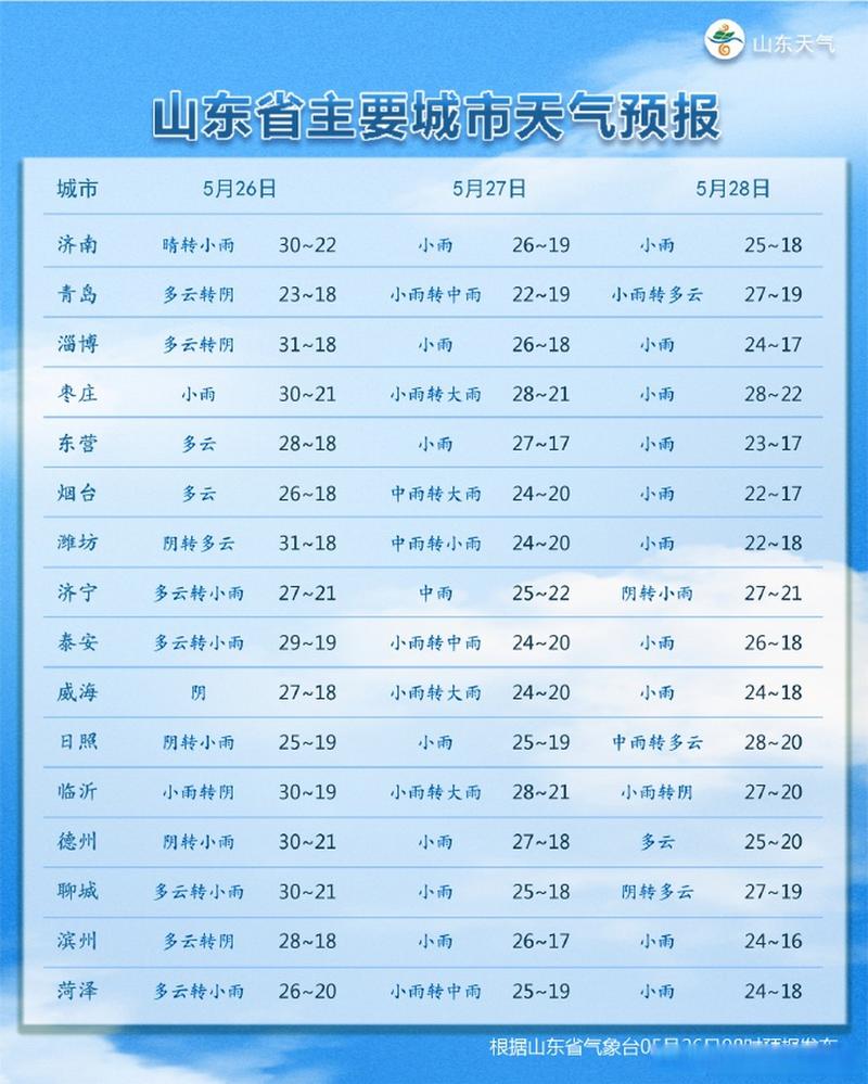 未来十天天气预报，全国未来十天天气预报-第6张图片-微云百科