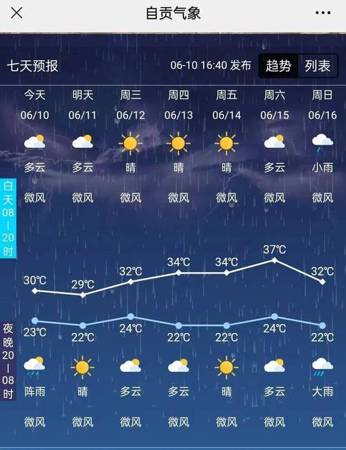 富平天气,富平天气预报一周-第3张图片-微云百科 富平天气,富平天气预报一周-第3张图片-微云百科