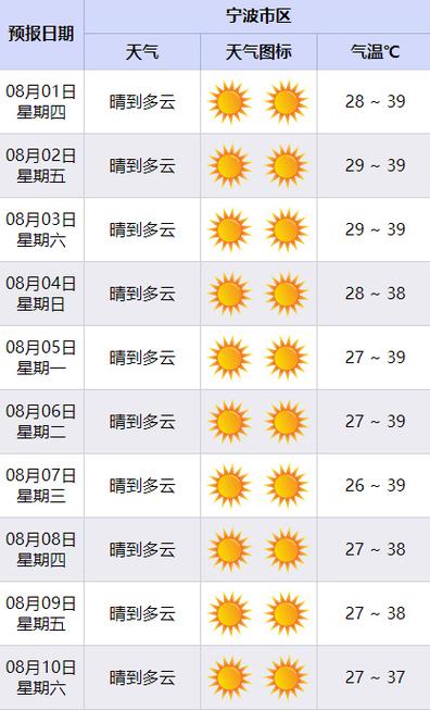 富平天气,富平天气预报一周-第4张图片-微云百科 富平天气,富平天气预报一周-第4张图片-微云百科