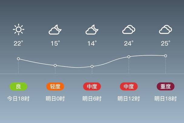 富平天气,富平天气预报一周-第5张图片-微云百科 富平天气,富平天气预报一周-第5张图片-微云百科