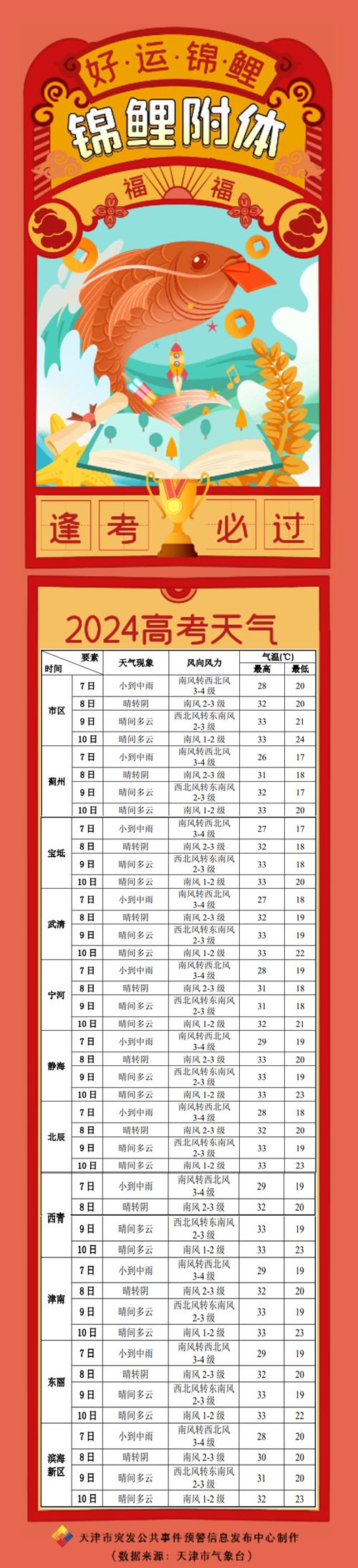 井研天气预报（井研天气预报7天）-第6张图片-微云百科