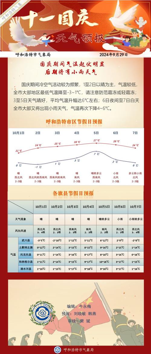 国庆节天气(桂林国庆节天气)-第2张图片-微云百科 国庆节天气(桂林国庆节天气)-第2张图片-微云百科