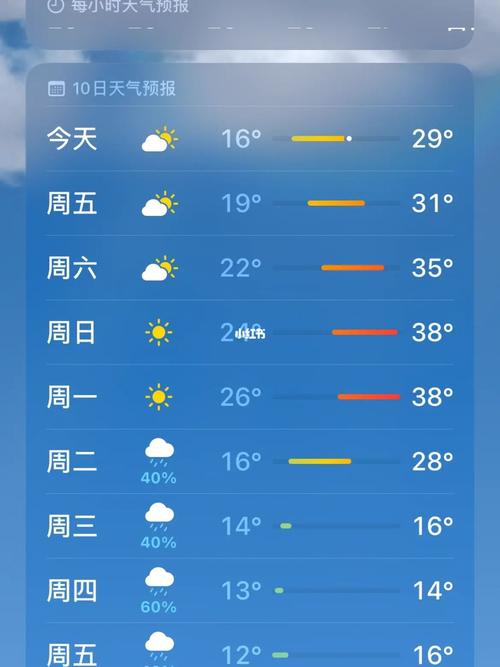 国庆节天气(桂林国庆节天气)-第4张图片-微云百科 国庆节天气(桂林国庆节天气)-第4张图片-微云百科