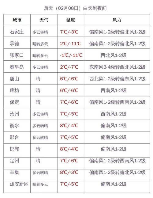 仙居天气,仙居天气30天预报-第1张图片-微云百科 仙居天气,仙居天气30天预报-第1张图片-微云百科
