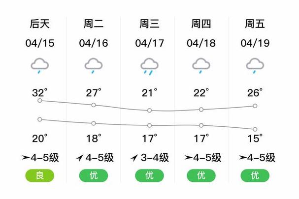 仙居天气,仙居天气30天预报-第3张图片-微云百科 仙居天气,仙居天气30天预报-第3张图片-微云百科