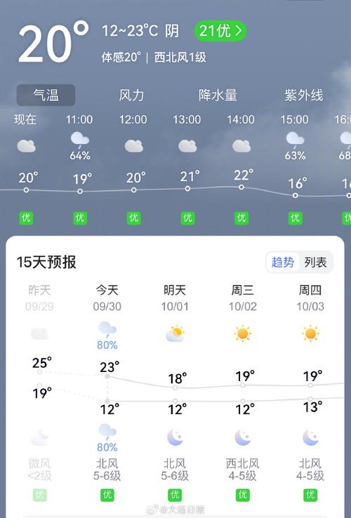 仙居天气,仙居天气30天预报-第4张图片-微云百科 仙居天气,仙居天气30天预报-第4张图片-微云百科