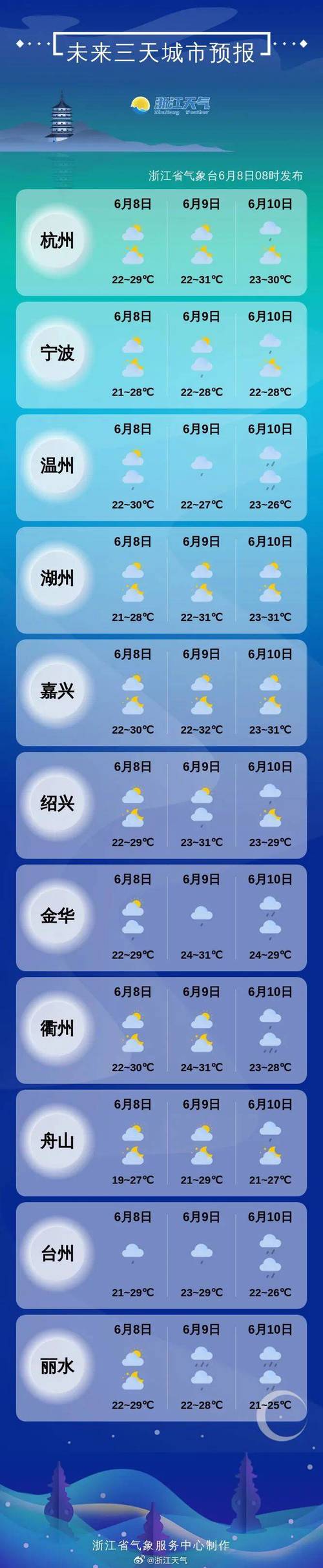 仙居天气,仙居天气30天预报-第5张图片-微云百科 仙居天气,仙居天气30天预报-第5张图片-微云百科