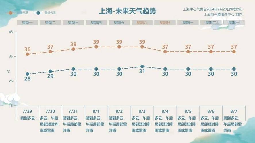 今晚1930天气预报视频，今晚1930天气预报回放视频-第7张图片-微云百科