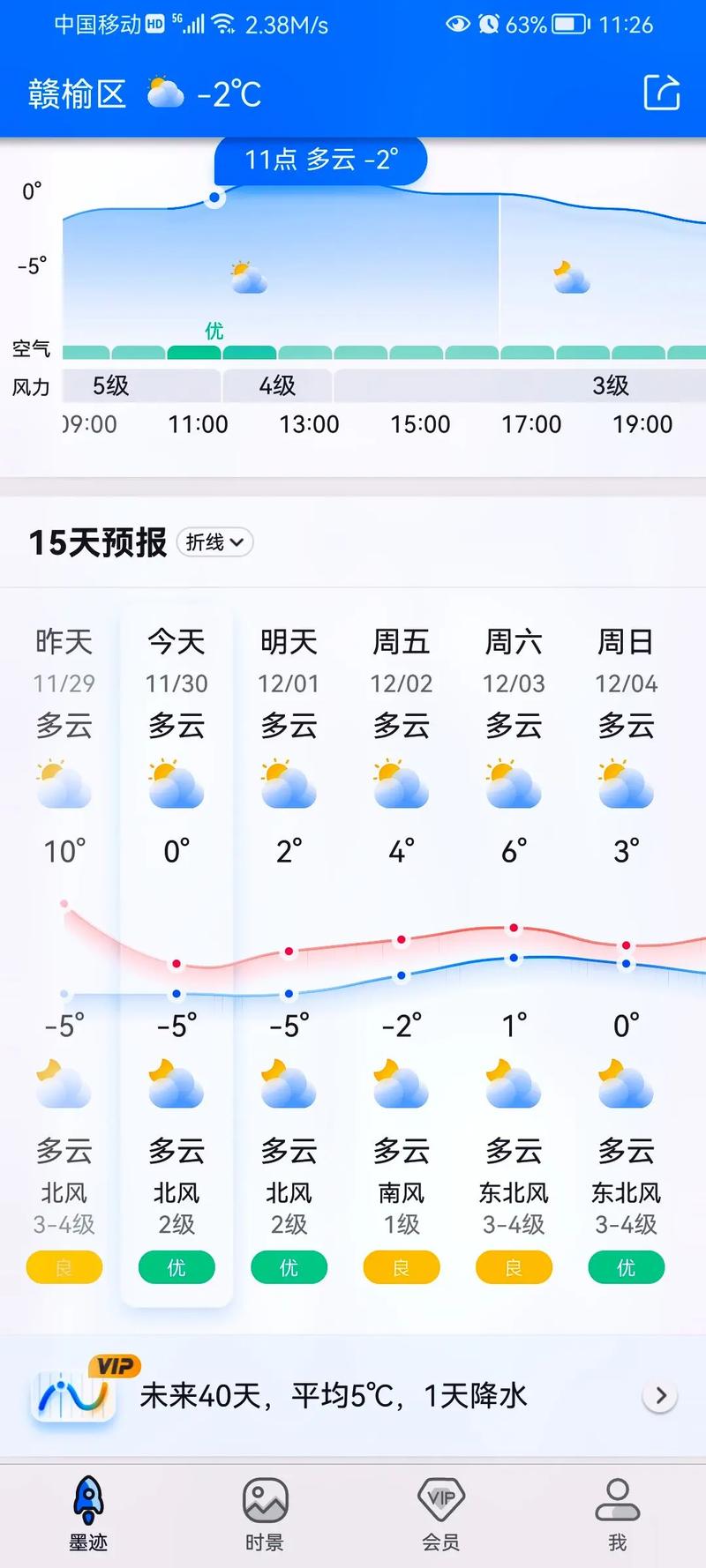 灌南天气预报(灌南天气预报30天查询)-第1张图片-微云百科 灌南天气预报(灌南天气预报30天查询)-第1张图片-微云百科