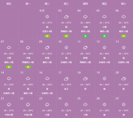 宝丰天气预报(宝丰天气预报15天查询结果怎样)-第5张图片-微云百科 宝丰天气预报(宝丰天气预报15天查询结果怎样)-第5张图片-微云百科