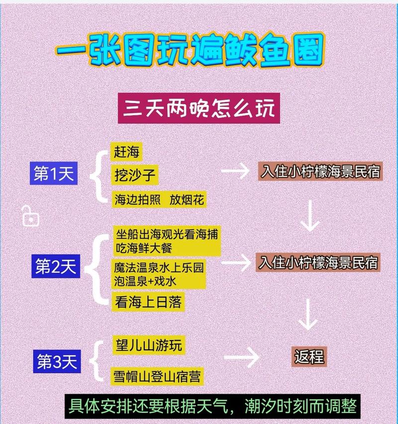 鲅鱼圈自由行旅游攻略（鲅鱼圈旅游路线）-第3张图片-微云百科