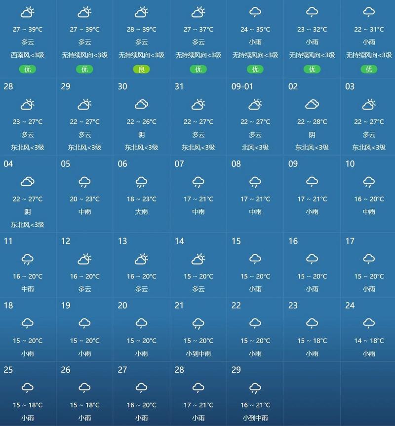 安达天气预报，安达天气预报15天准确天气查询下载什么软件-第5张图片-微云百科