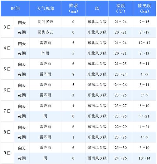 江苏江阴天气预报 - 江苏江阴天气预报?-第5张图片-微云百科